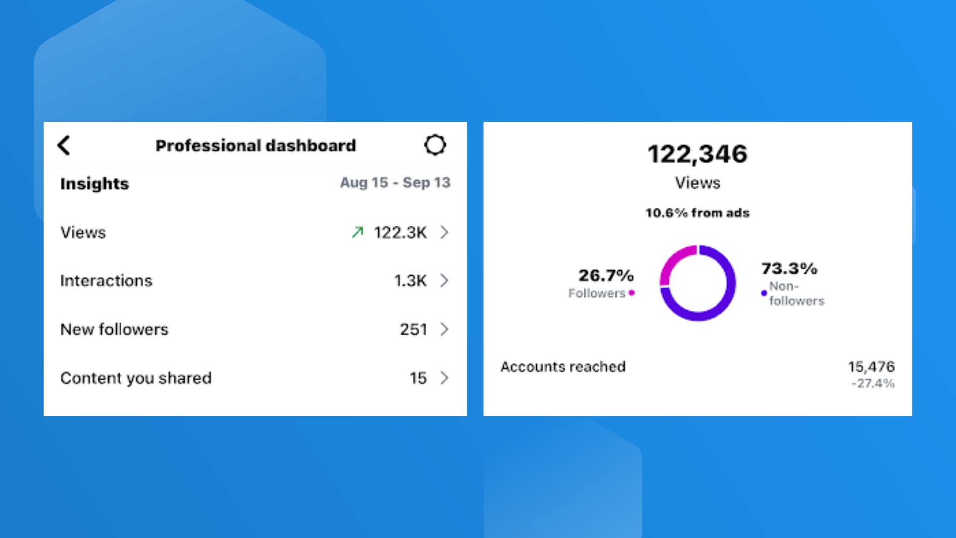Cara Cek Engagement Rate InstagramCara Cek Engagement Rate Instagram