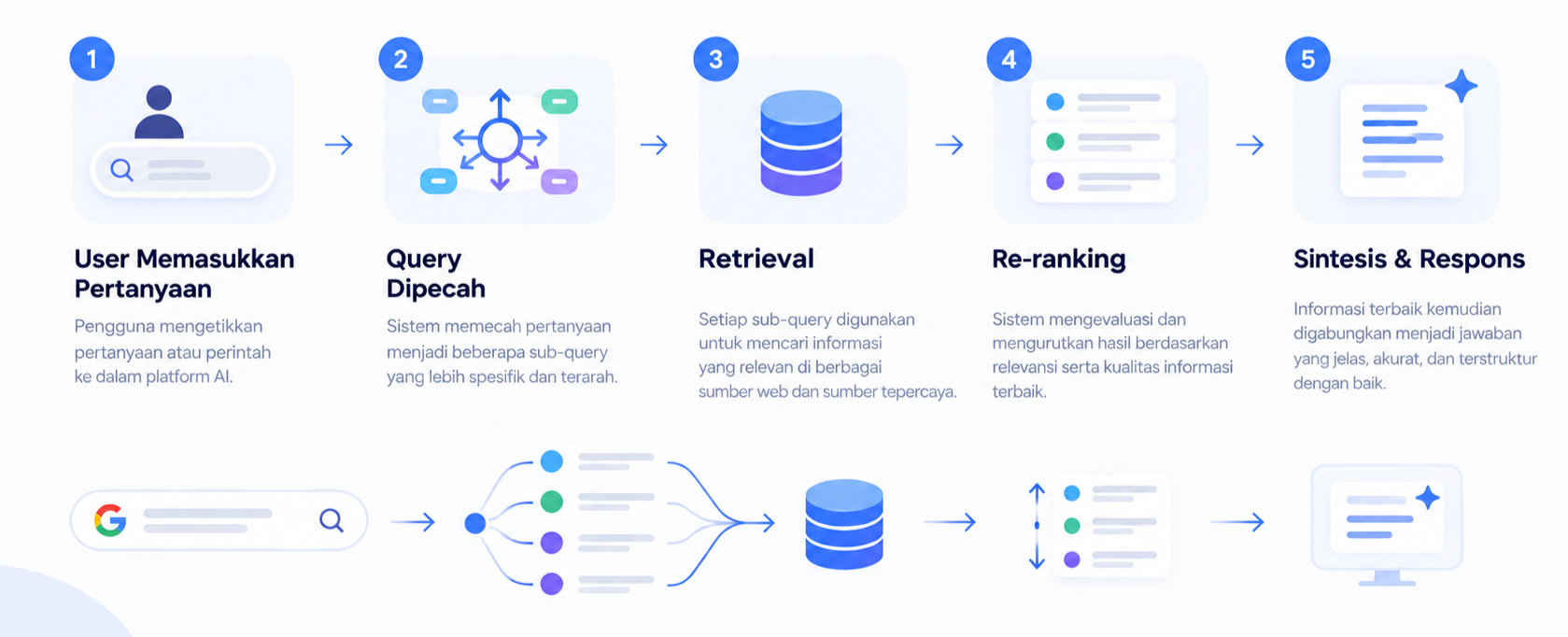 Cara Kerja&nbsp;Query Fan-Out