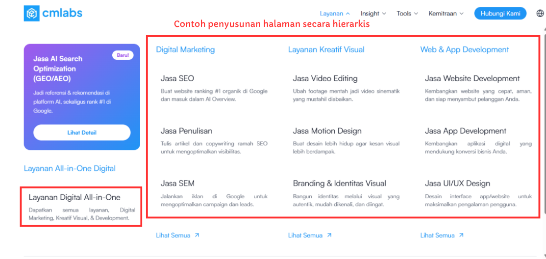 Contoh arsitektur&nbsp;website yang baik dari cmlabs