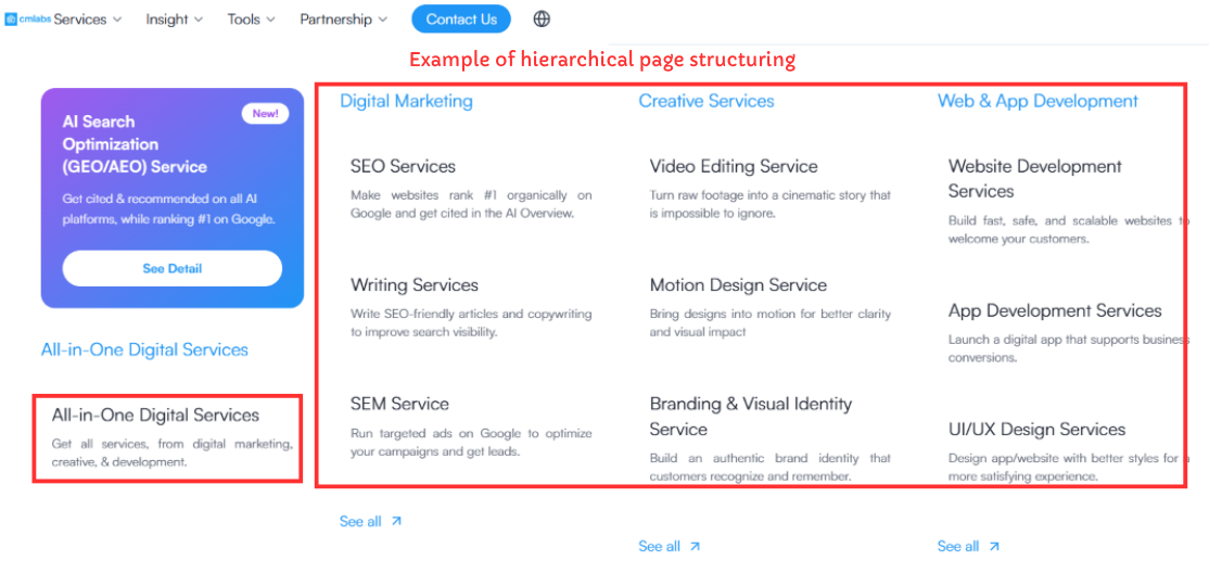 An example of good website architecture from cmlabs