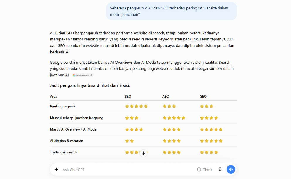Hasil jawaban yang diberikan oleh ChatGPT