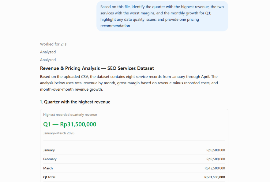 Analysis results from ChatGPT