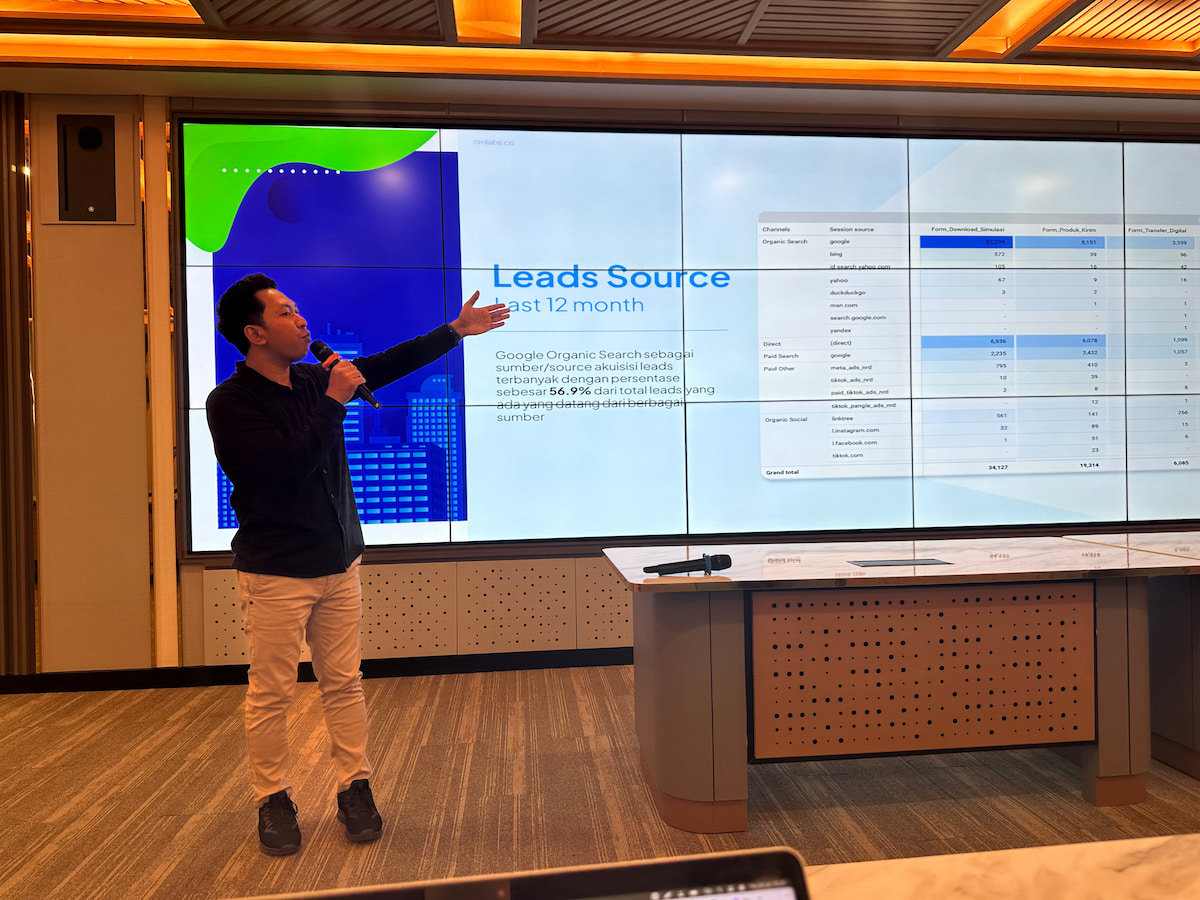 Presenting cmlabs Client Case Study
