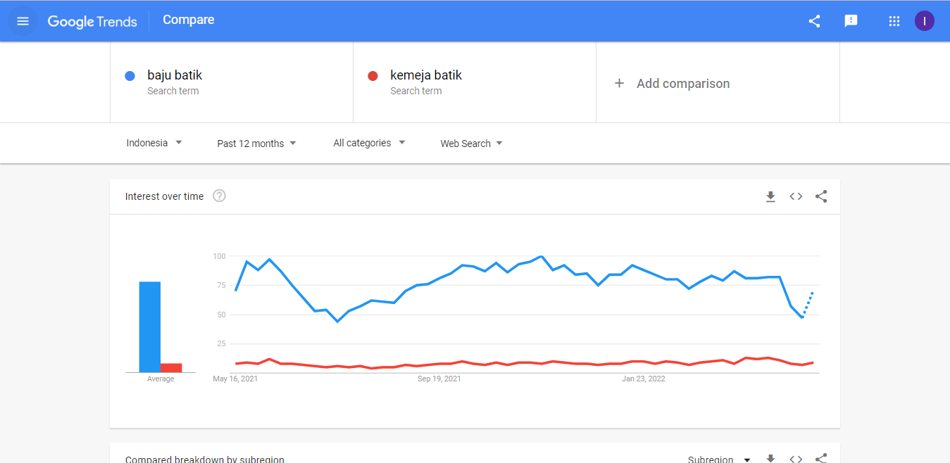 The Google Trends search field. Shows the keyword or topic being searched equipped with add comparison field which allows you to add other keywords or topics to search for.